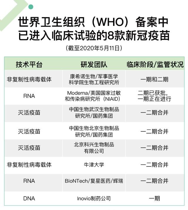 110個新冠疫苗競速：8個進入臨床試驗，瞄準9月緊急使用 1.jpg